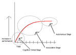 Learning20curve_2