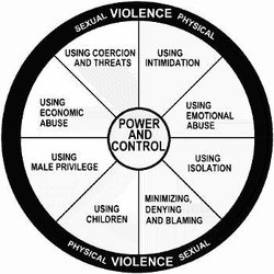 Cycle