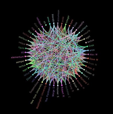 Connections1